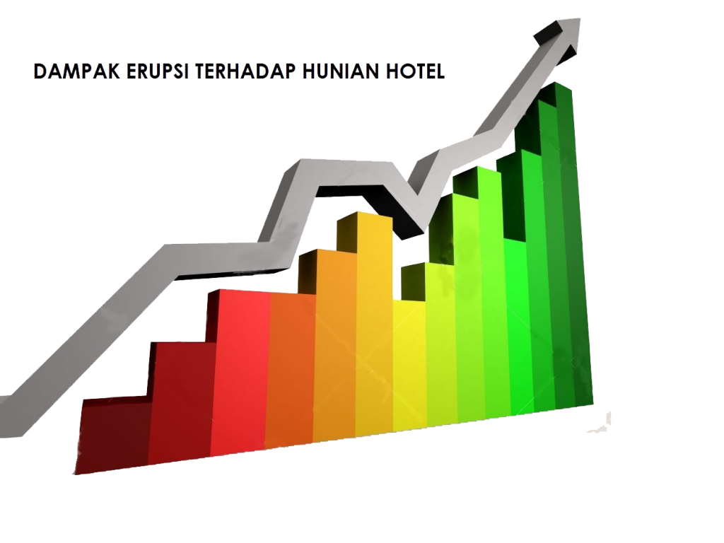Laporan Hasil Pemantauan Dampak Erupsi Gunung Agung Terhadap Tingkat Hunian Hotel Di Lombok Laporan Hasil Pemantauan Dampak Erupsi Gunung Agung Terhadap Tingkat Hunian Hotel Di Lombok